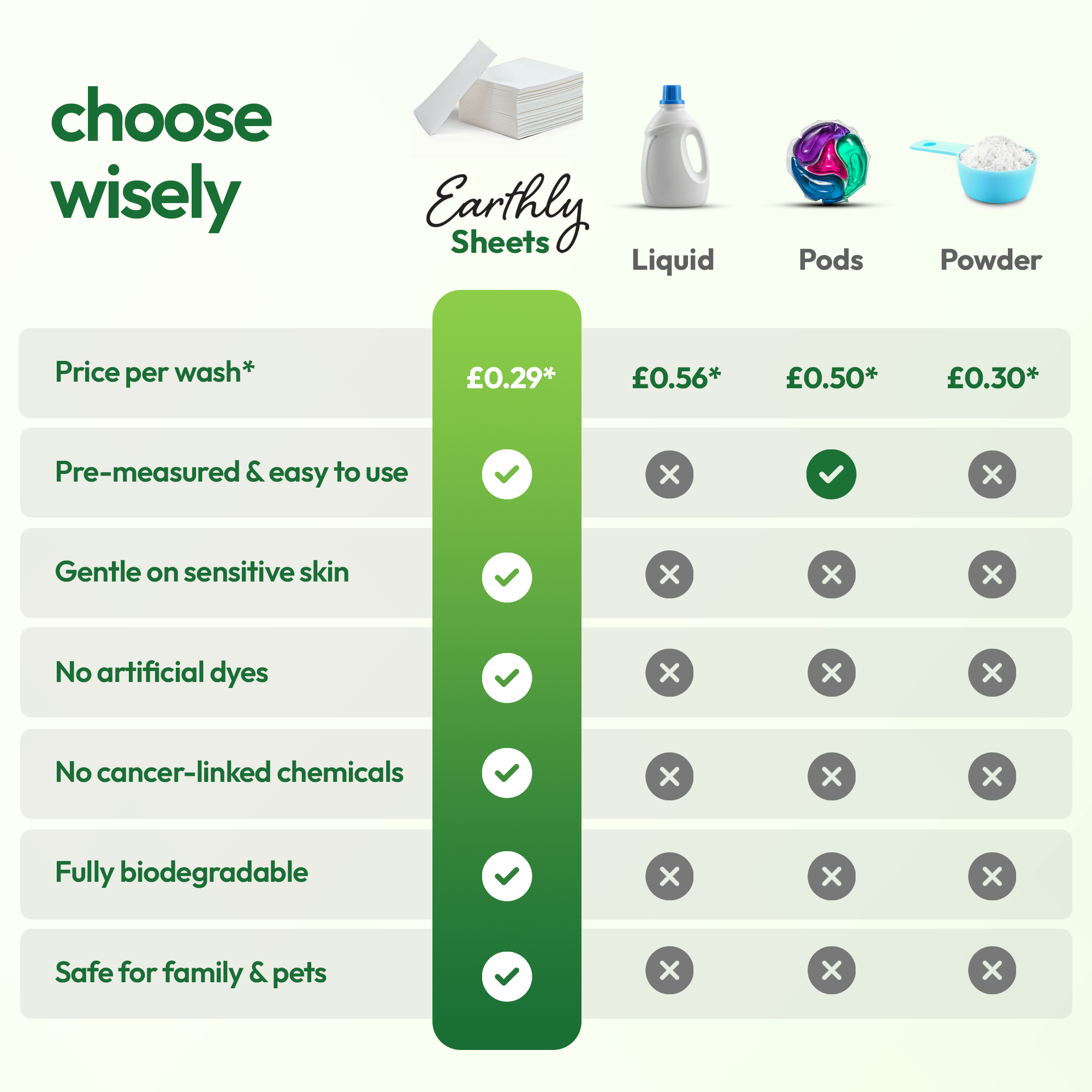 ZERO-CHEMICAL LAUNDRY SHEETS