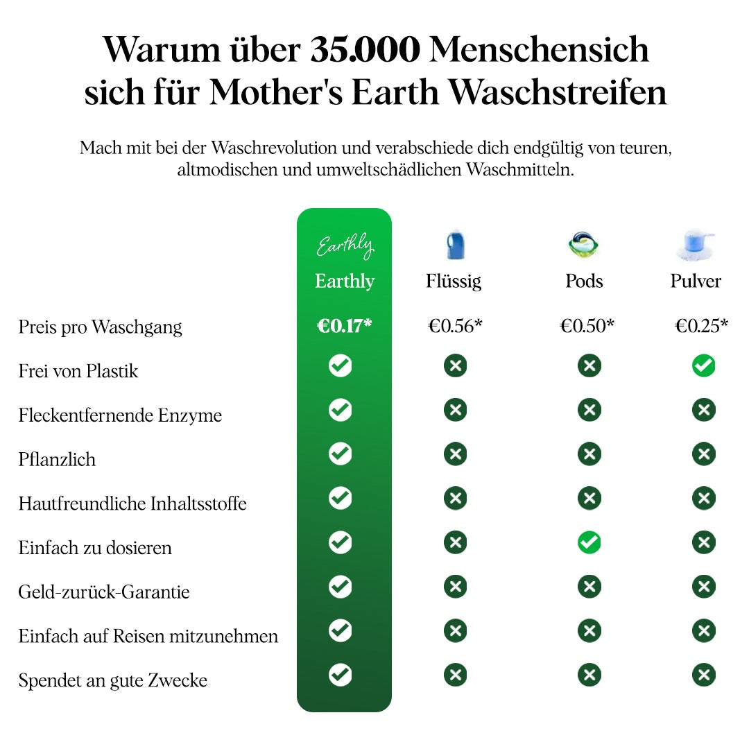 Umweltfreundliche Waschstreifen - Bundel no gift