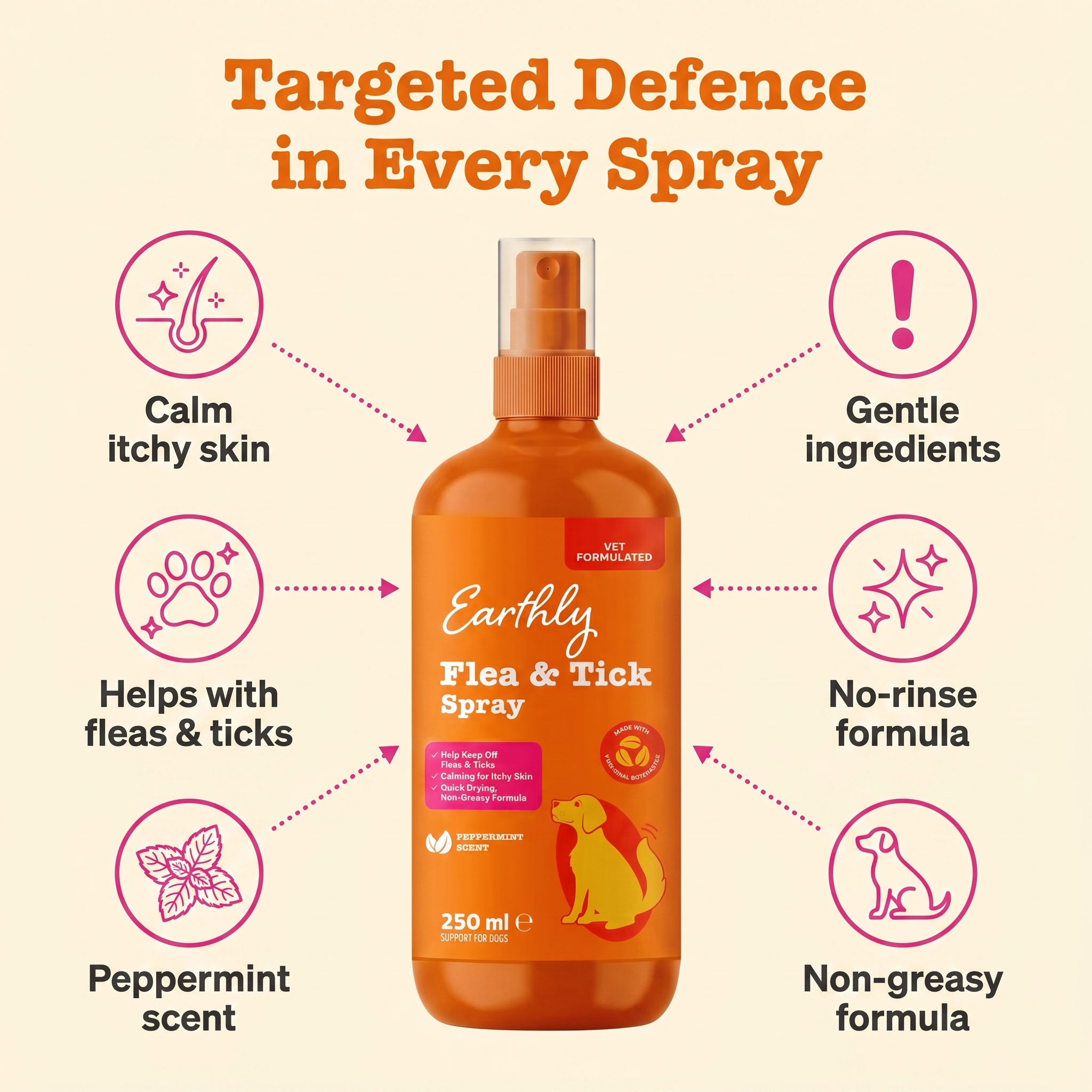 Flea & Tick Spray